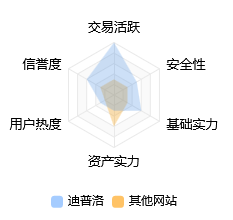 Atu Crypto雷达图